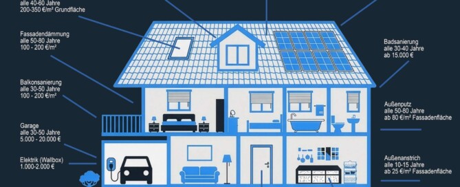 Haus vor Verkauf renovieren 2 Einfamilienhaus Reparaturintervalle.1